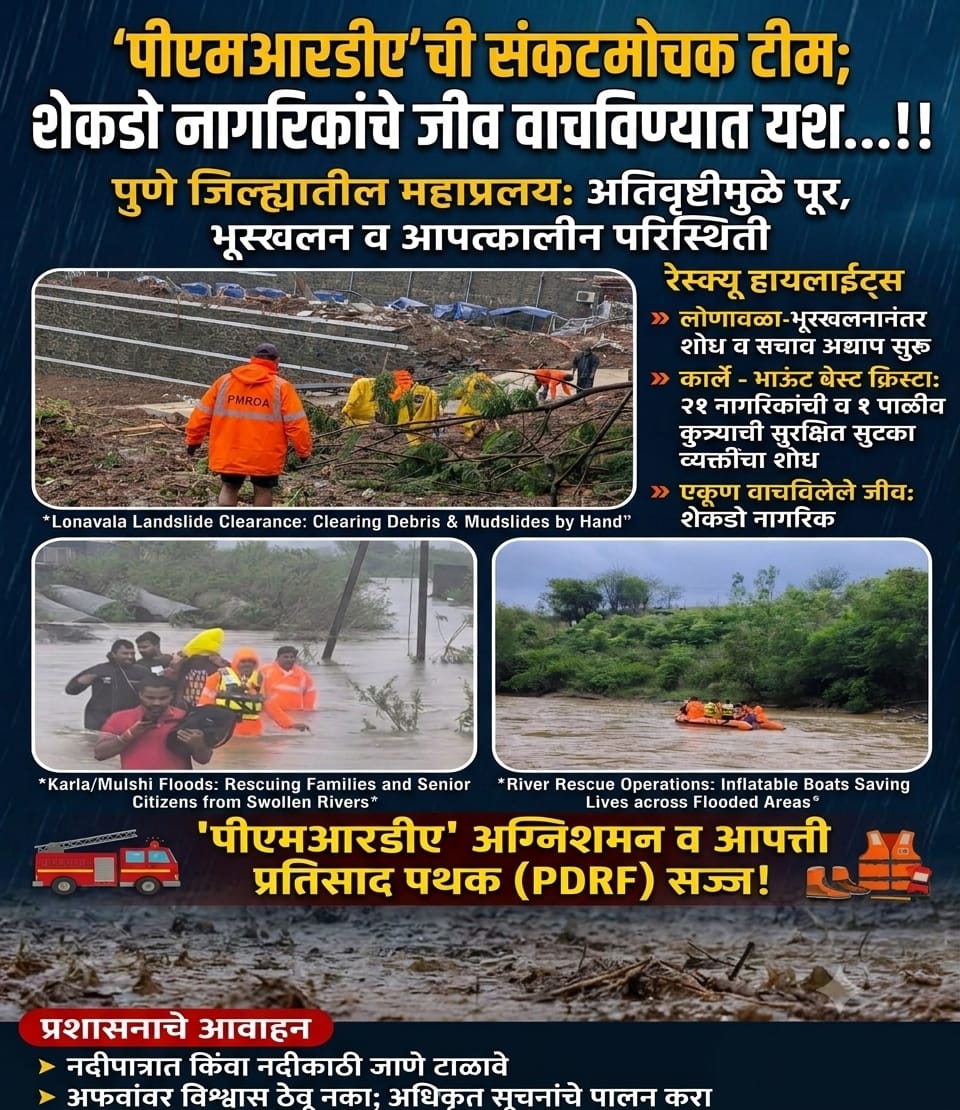 Info_Pune's tweet photo. संकटमोचक ‘पीएमआरडीए’
शेकडो नागरिकांचे जीव वाचविण्यात यश...!!
पुणे जिल्ह्यात मुसळधार पावसामुळे पूर, भूस्खलन व विविध आपत्कालीन घटना घडत असताना ‘पीएमआरडीए’चे अग्निशमन दल आणि ‘पीडीआरएफ’ पथक जीव धोक्यात घालून बचावकार्य करत आहे.
#PMRDA #PDRF #PuneRains #RescueOperation #पुणे #StaySafe https://t.co/WjhGA64vpB