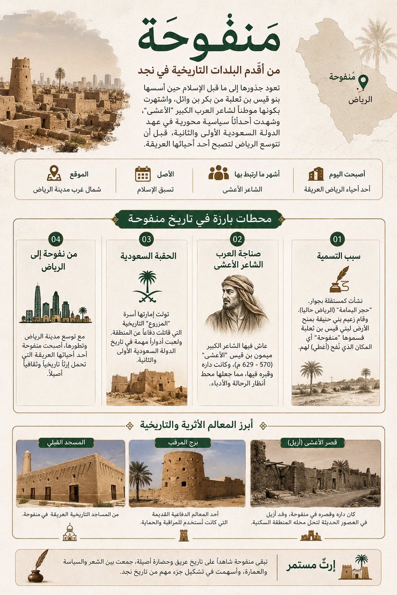 naljedai's tweet photo. وش فيها منفوحة .. والله لو كنت من منفوحة يكون لي الشرف .. حبة من تراب منفوحة ومن كل بقعة في هذا البلد الطاهر أشرف وأطهر من أن توضع في مقارنة مع أي نجم عالمي! https://t.co/lA41j5f18P