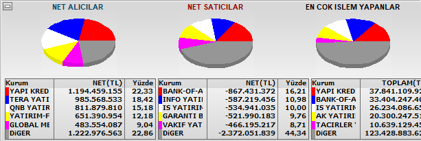MetinMetin65Fb's tweet photo. Hadi be Bankof sende elini taşın altına koy 14.700 e gidelim :) https://t.co/DnWPJ8YGVL