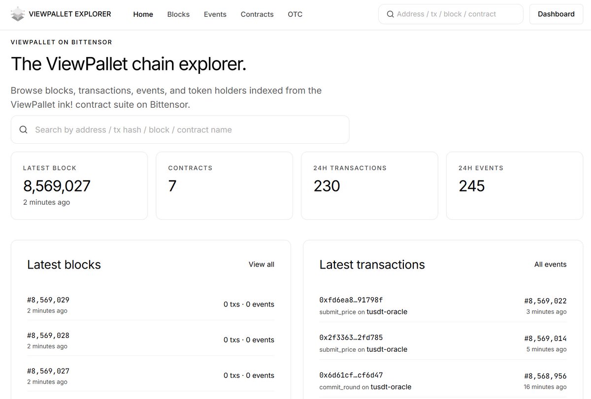 viewpallet's tweet photo. What does the ViewPallet Explorer home page actually show you?

The stat cards answer three questions at a glance: is the chain producing, how big is the indexed ecosystem, how busy was the last 24 hours.

Latest blocks is the rhythm. A new block every ~12 seconds, and even a quiet one reports itself honestly.

Latest transactions is the content. Every call decoded into real method names on named contracts. 

Read the network like a log, verify any row on-chain.

Visit us at: https://t.co/3D25PWDmUx