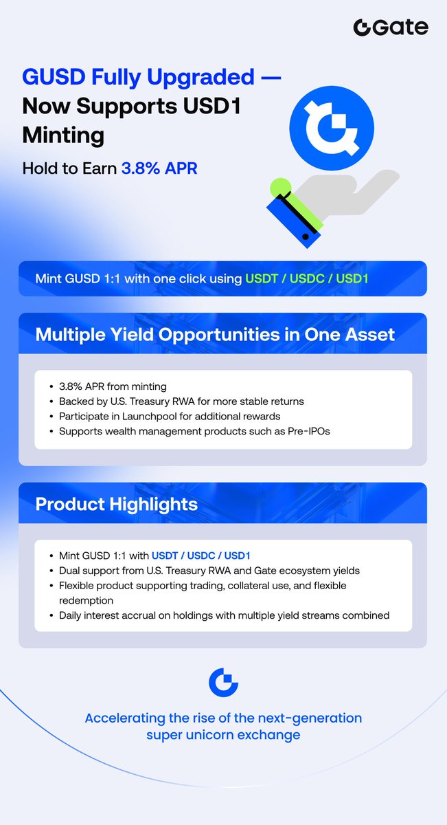 Gate_Samina's tweet photo. Your stablecoins shouldn't just sit there.
If they can earn passive yield while staying flexible, why not let them work? 👀
Join here: https://t.co/G8FPNU033V
#GUSD #Stablecoins #Crypto https://t.co/XpCQV1PxCG