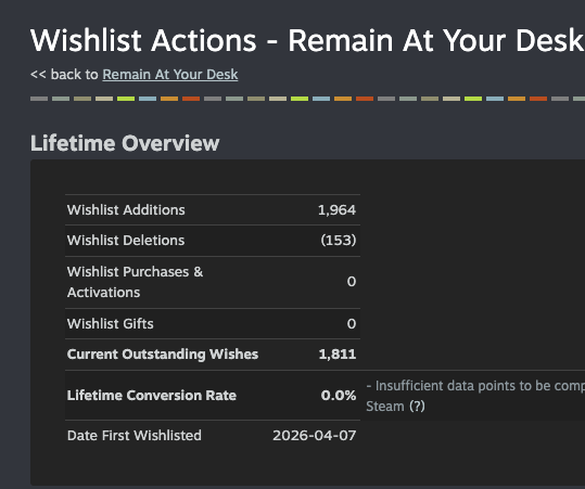 REMAIN AT YOUR DESK - Demo on Steam 🎮 tweet media