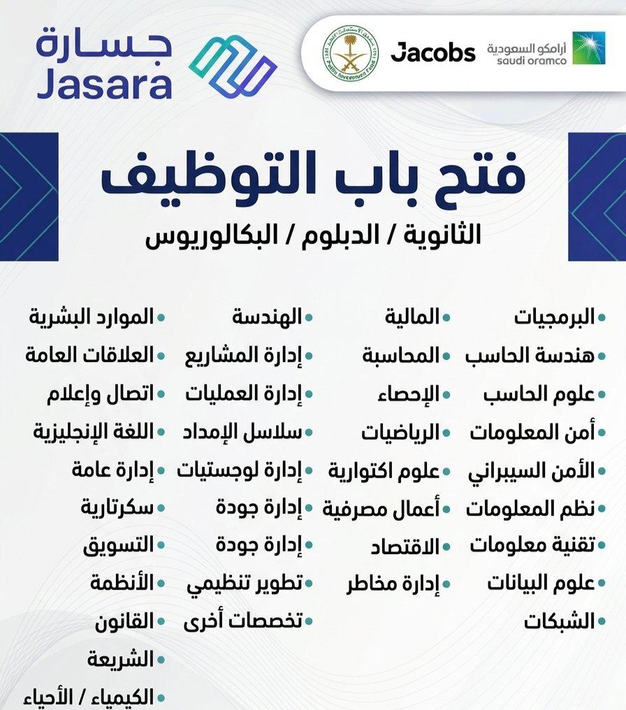 jt_3s's tweet photo. هام (وظائف شاغرة) للثانوي فأعلى.
لدى إحدى الشراكات الحكومية الكبرى بين (#أرامكو) و (#صندوق_الاستثمارات) و (جاكوبس) للجنسين.

🔹 التخصصات:
(إدارية، مالية، قانونية، هندسية، تقنية، فنية، علوم، لغات) وأخرى.

📍 أماكن العمل:
 (الرياض، جدة، المدينة المنورة، نيوم، الدمام) وأخرى.

🔗 للتقديم
https://t.co/hzvcEJ1Rh3