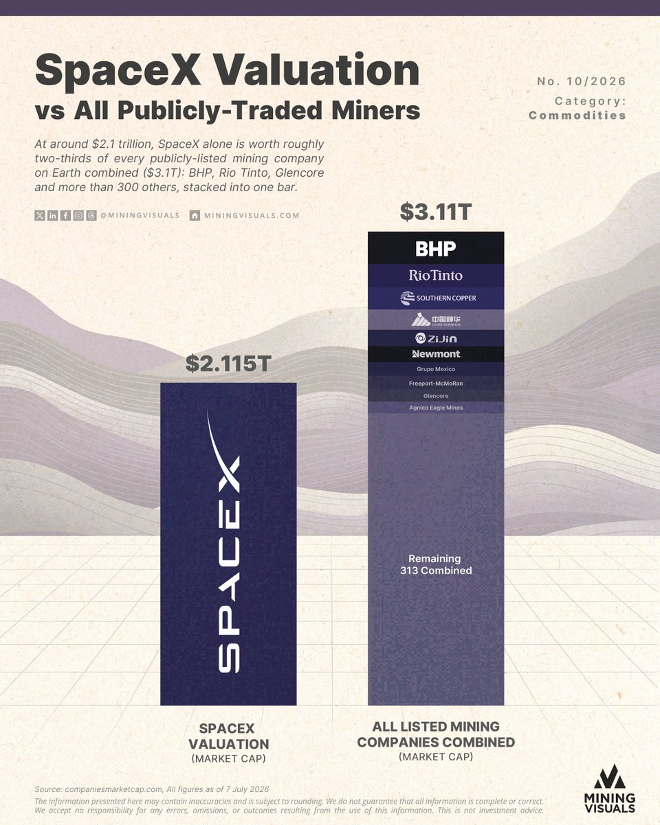 MiningVisuals tweet media