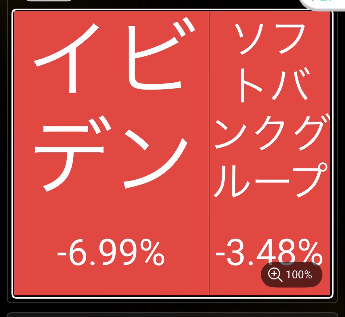 uma_vxx's tweet photo. 毎日血まみれ
ただ売る理由もなくて
ボーナス全部SBGに入れる予定

#SBG #イビデン https://t.co/LwgcDeQDHi