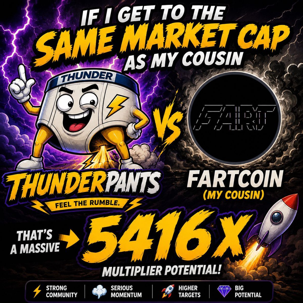 thunder__pants's tweet photo. Imagine x5416 your money if I reach fartcoin”s market cap. We only a week old and just getting started!!!

#Fartcoin #FART #Solana #Memecoin #Crypto #CryptoCommunity #SolanaMeme #LowCapGem #100xGem #Altcoins #DeFi #MemeCoinSeason #Moonshot #GEM $fartcoin https://t.co/BHGU5Jrdfm