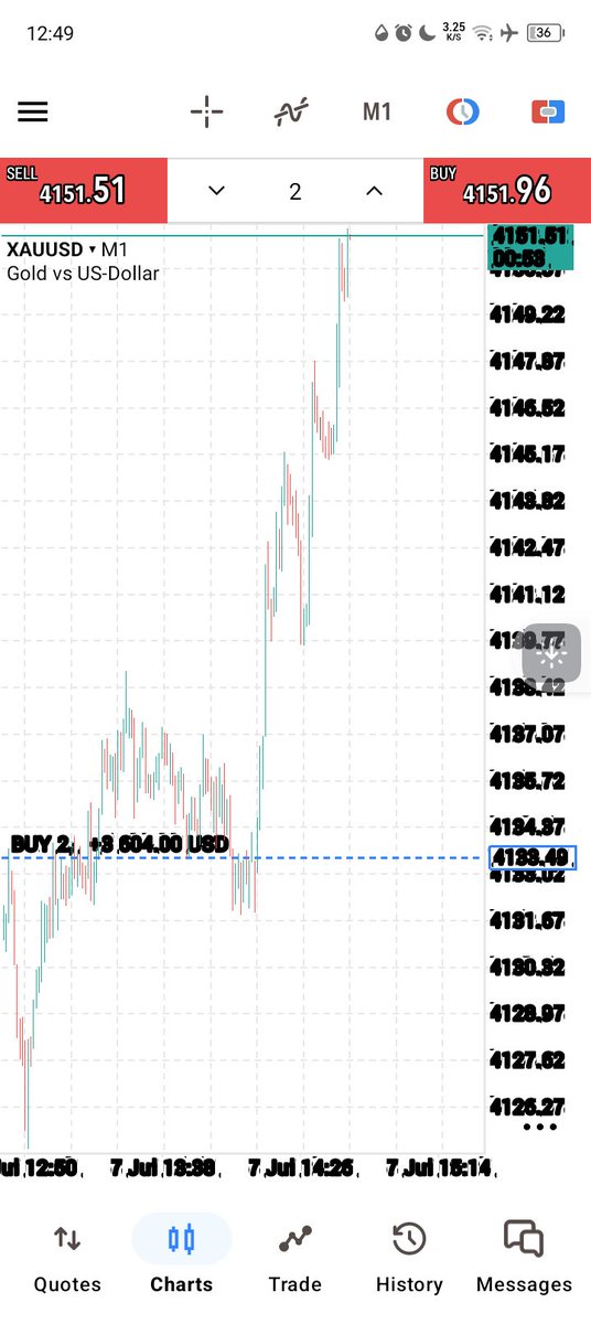 Bigdreqm1's tweet photo. We did it again 
#ForexTrader 
#btxusd https://t.co/zSw6BkLJrj
