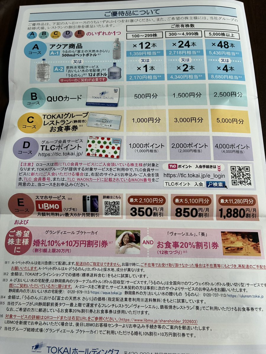 rightlife007's tweet photo. TOKAIホールディングスより株主優待案内
QUOカード500円分を選択
#株主優待 https://t.co/7LG5Uv9Dnw