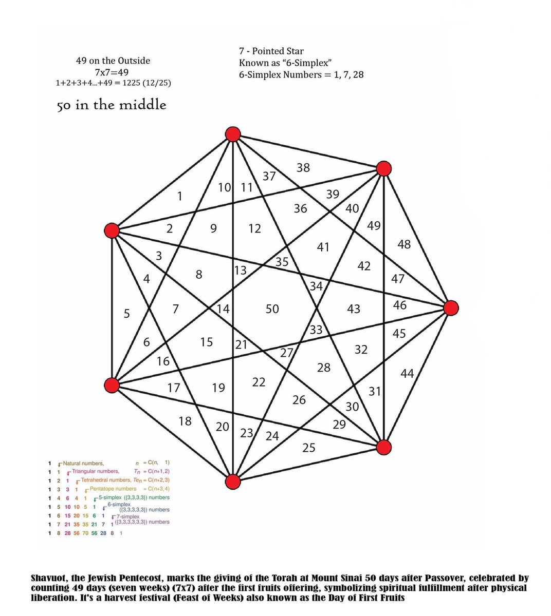 Cloudman176's tweet photo. The Perplexity of 7/7

On July 7, 2026 (7/7), the Sun shines from the heart of the constellation Gemini, sharing its zodiacal decanal degree with the two brightest stars Sirius and Canopus. 

Gemini has often been understood as far more than the constellation of twins. Within many mystical traditions, it is the celestial House of Isis and Osiris, the eternal lovers whose union gives birth to renewed consciousness. It is from this archetypal union that the deeper mystery of The Lovers emerges in the tarot.

The sacred letter associated with Gemini is Zayin, Zion, Zet, the mysterious Z.

What is the shape of the letter Z?

It is two sevens reflected across one another.

A double seven.

7 mirrored by 7.

The mystery begins with simple arithmetic.

7 × 7 = 49
1 + 2 + 3 + 4 + 5 + 6 + 7 = 28

49 + 28 = 77

The symbol of the double seven is therefore concealed within its own mathematics.

Yet the pattern continues.

Take the square of seven:

7 × 7 = 49

Now add every number from 1 through 49.

1+2+3+4+5+6+7+8+9+10+11+12+13+14+15+17+18+19+20+21+22+23+24+25+26+27+
28+29+30+31+32+33+34+35+36+37+38+39+40+41+42+43+44+45+46+47+48+49 = 1225

The result is:

1225

Or written another way:

12 / 25

Christmas.

The Golden Gate.

The celebration of the birth of the twins, Sophia-Christos.

Within the esoteric tradition, Christmas is not merely the remembrance of a historical birth. It is the revelation of the Twin Child awakened within the human soul — the birth of divine consciousness, accompanied by the song of the angels proclaiming peace, innocence, and love undefiled.

Yet this is only half of the mystery.
The two sevens are not merely mathematical.
They represent two manifestations of the Christ Mystery.

The Austrian philosopher and esoteric teacher Rudolf Steiner proposed what he called the Mystery of the Two Jesus Children. In his Anthroposophical teaching, two children named Jesus were born in Bethlehem, each bearing a distinct spiritual mission.

The first Seven represents the Solomon Jesus, descended from the royal line of King Solomon, as recorded in the Gospel of Matthew. Steiner regarded this child as the reincarnation of the great initiate Zarathustra, carrying profound wisdom and accumulated human experience.

The second Seven represents the Nathan Jesus, descended from the priestly line of Nathan in the Gospel of Luke. This child embodied extraordinary spiritual purity, untouched by the burdens of ordinary human karma.

The union of these two streams reveals the deeper symbolism of 7/7.

Royal wisdom and perfect innocence.
Experience and purity.
The outer king and the inner child.

On July 7, 2026, the Sun shines from the depths of the Gemini starfield, illuminating this ancient symbol of sacred twinning.

Perhaps this is why the Golden Gate — the eastern gate through which many traditions await the return of the Christ — is itself composed of two doors.

Perhaps the gate has never been waiting for one traveler.
Perhaps it has always awaited the reunion of the two for the Gate of Gold to open.