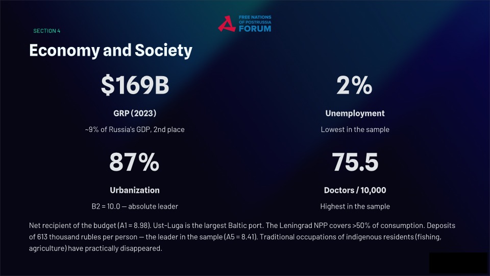 freenationsrf's tweet photo. #Ingria become one of 10 future independent states in #PostRussianSpaces, - subject of a research (joint project by #Kyiv🇺🇦 Foresight Foundation, NGO "#Decolonization" & Free Nations #PostRussia Forum) "Prospects for Independence of Regions of the so-called "#RF": INDEX OF ECONOMIC, POLITICAL & HUMANITARIAN CAPACITY"🎯

p.p.s Link to full research👇
https://t.co/S8Dw5KW5Db
+ Link to video of research's presentation (for now only in original language - Ukrainian🇺🇦, English version with translation will be added a little later)👇
https://t.co/oYeKJMTy79

#MakeMoscoviaSmallAgain✌️
#DecolonizationRF
#MoscoviaDelendaEst 🔥