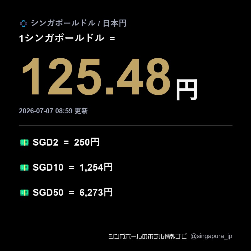 ブルネイドル（シンガポールドルと等価) まとめ売り　日本円約9400円分 💱シンガポールドル/日本円の為替レート S$1 = 125.480円 2026-07-07