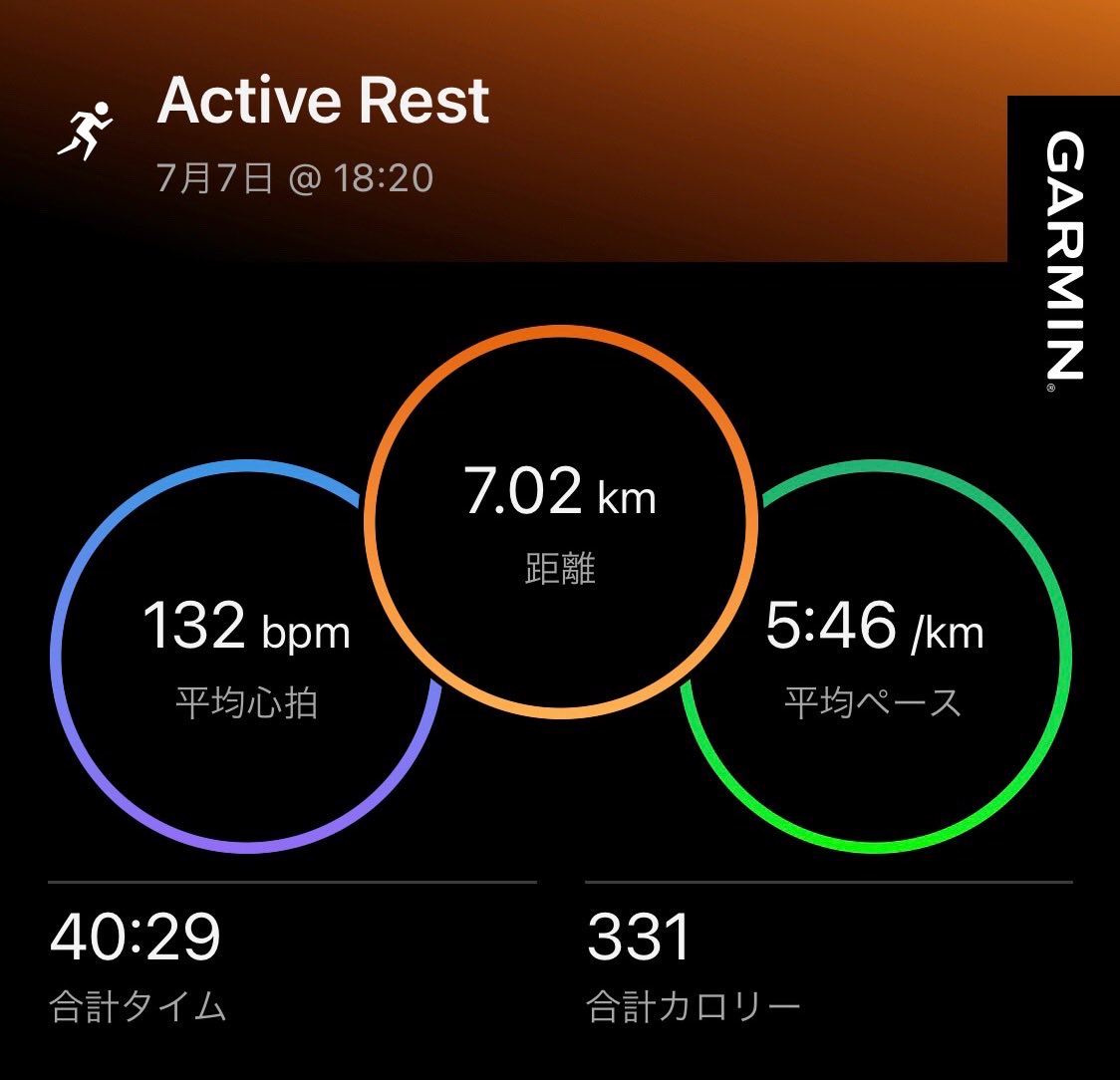 takaaaaaaaaaa's tweet photo. 週一のご褒美の日🤗
#ActiveRest
#ランオフのようでランオフではない日
#ランオフではないけどランオフのような日
必ず増える体重は+900g🐷
体脂肪率が4%から変わらないクソ仕様アプリ
明日からまた頑張ろう👊🏻
#アクティブレスト
#RUN
#Running
#ZONE2
#ラン
#ランニング
#ゾーン2 というか #ゾーン1 https://t.co/HpVtzNmOGI