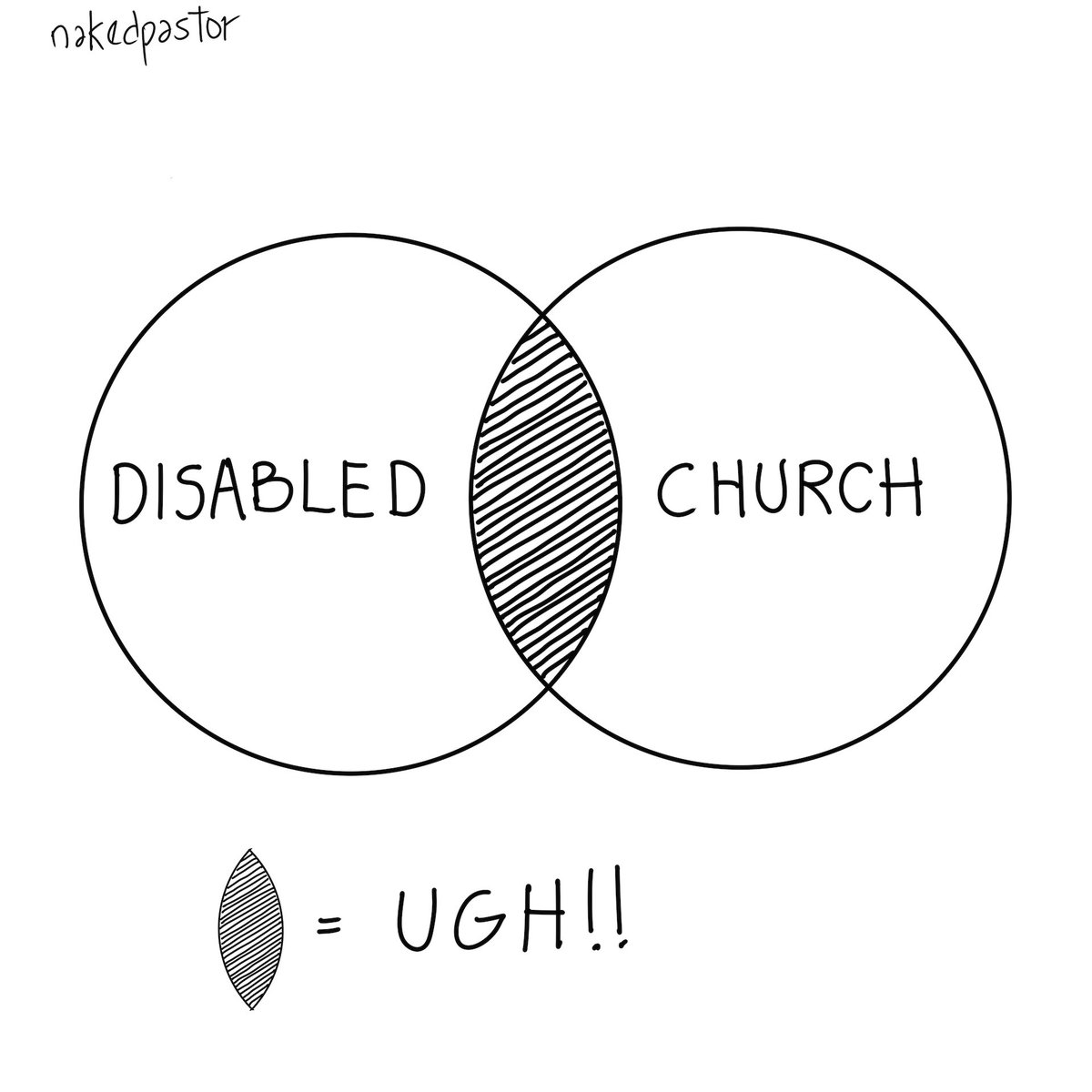 nakedpastor's tweet photo. You would think the church would be the safest place for disabled people with both visible and non-visible disabilities. https://t.co/I9PN5Bq8qA