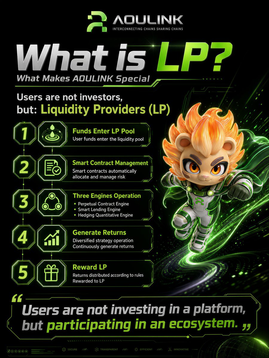AOULINK's tweet photo. What makes AOULINK special?

Users are not just investors.
They are Liquidity Providers.
Funds enter the LP pool.
Smart contracts manage allocation.
Three engines operate together.
Returns are generated.
LP participants are rewarded.

Users are not investing in a platform.
They are participating in an ecosystem.
Official Website
 https://t.co/mChDwsMqmx
#AOULINK #Web3 #Blockchain #DeFi #LiquidityProvider #LP #Crypto #FutureOfFinance