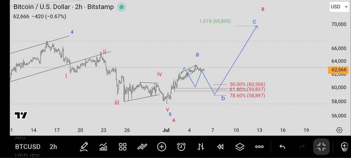 Mr_caadi's tweet photo. "Just fortune telling" 😂  
Cool.

 We’ll keep running TA while you guess.  

Bitcoin moves on charts, not vibes.  

Institutions showing up was the best thing that happened to crypto. https://t.co/072zLmIgCg