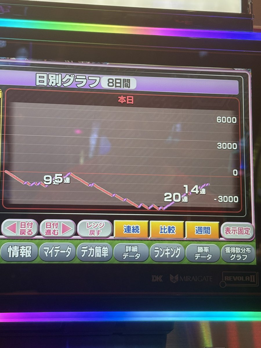 kumashinn0422's tweet photo. ほぼ底から打ち始めてこれ https://t.co/HLRNlsflVf