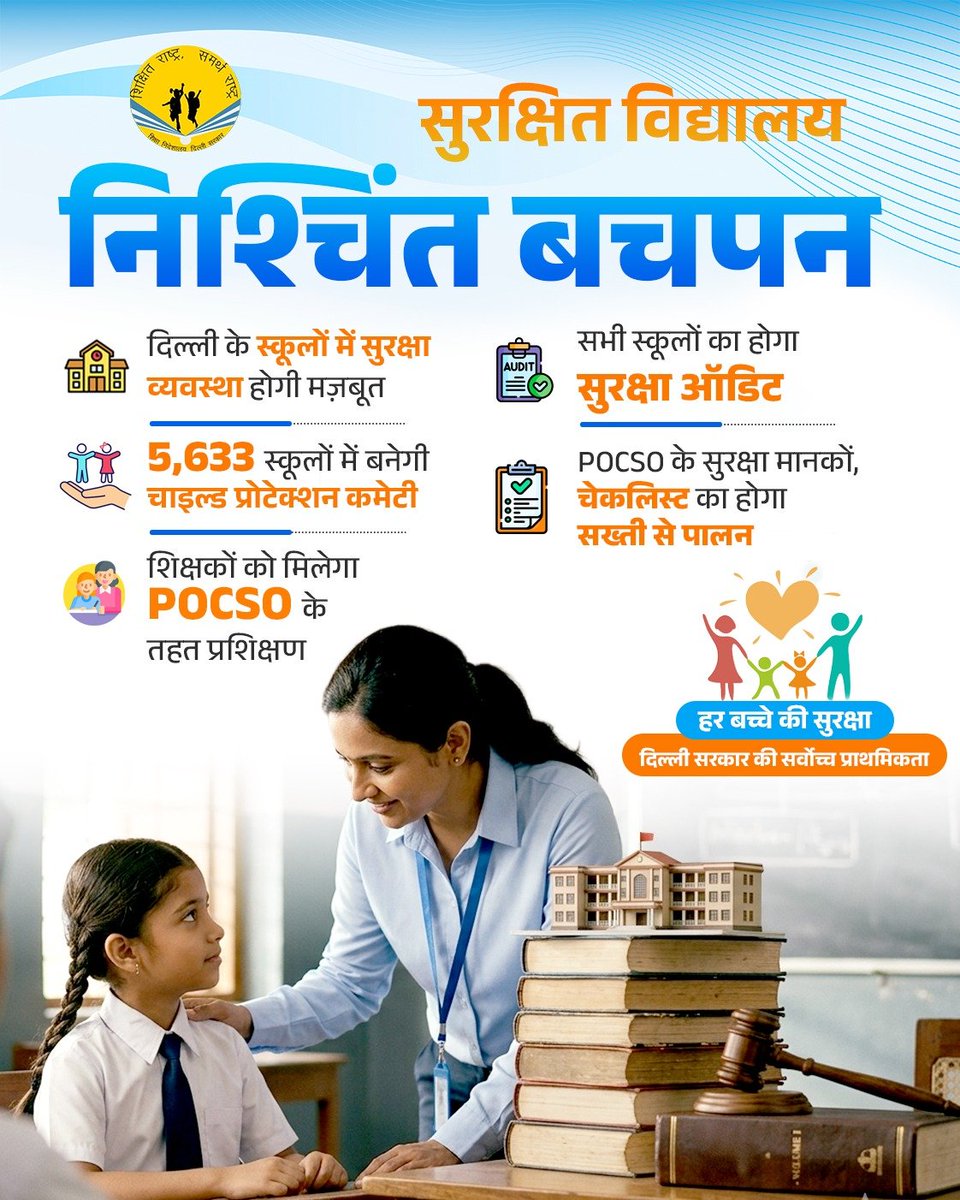 Dir_Education's tweet photo. मुख्यमंत्री श्रीमती @gupta_rekha जी के नेतृत्व में दिल्ली सरकार स्कूलों में बच्चों की सुरक्षा के लिए सख्त कदम उठा रही है।
शिक्षा मंत्री @ashishsood_bjp जी के मार्गदर्शन में 5,633 स्कूलों में चाइल्ड प्रोटेक्शन कमेटी गठन, POCSO प्रशिक्षण,सुरक्षा ऑडिट, मानकों का पालन सुनिश्चित जाएगा https://t.co/fY6T79uXsl