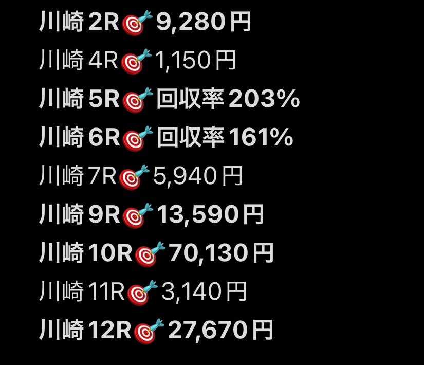 tekityu_san's tweet photo. 🎁"激熱"水曜全勝負レース予想プレゼント🎁

［条件］いいねRPフォロー

🏅【SS】276.7倍&amp;買い目指定161%
🏅無料予想でも701.3倍炸裂 https://t.co/2eXcyZzbwl