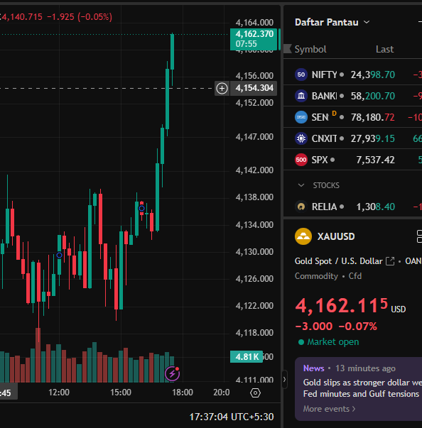 Sara_grayfx's tweet photo. All target hit🎯
https://t.co/xg76Wlal4X - Join for daily signals

#forex #xauusd #gold #pips #signals #trading #stocks #signals #trading https://t.co/gLEUTXO59z