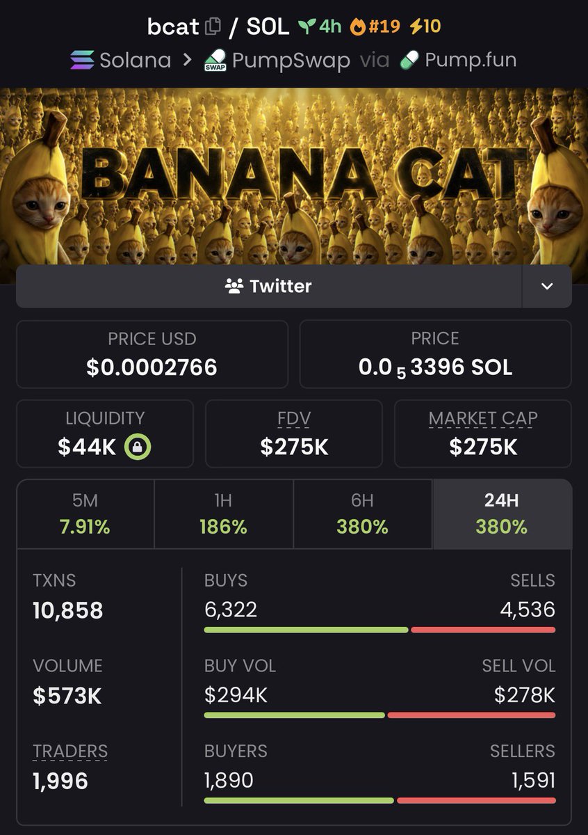 MoonHunter0's tweet photo. 3x up on $bcat
 5whR534GcEEmrVPedDPZgWLXKQX3shhHMcdZ1FXCAMzi https://t.co/H94PNi9wh9