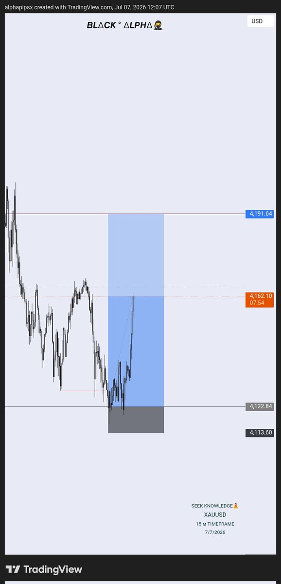 Alphapipxz's tweet photo. Huge possibilities.....#fyp #novice #FOREXMARKET https://t.co/hnC3N2UO13