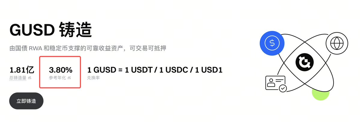 gate_mina's tweet photo. 我的VIP们看过来👀📢 #GUSD 带着大福利升级啦!
💰原本2.8%的年化收益,现在直接给你拉满到 3.8%,利息真的变厚了超级多呀~
🛡️支持用 #USD1 随时1:1换,背后有稳稳的美债撑腰,满满的安全感。
🎁最贴心的是,拿它去玩 Launchpool 还能拿双份福利。
这么香的无风险羊毛,VIP们赶紧带上闲置的U愉快开撸吧~
#理财 #GateVIP