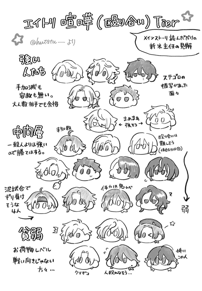 hutatu_'s tweet photo. ⚠️偏見で描いたｴｰﾄﾘTier https://t.co/LZxrOm7xPL