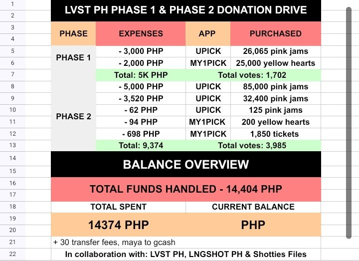 LVST PH tweet media