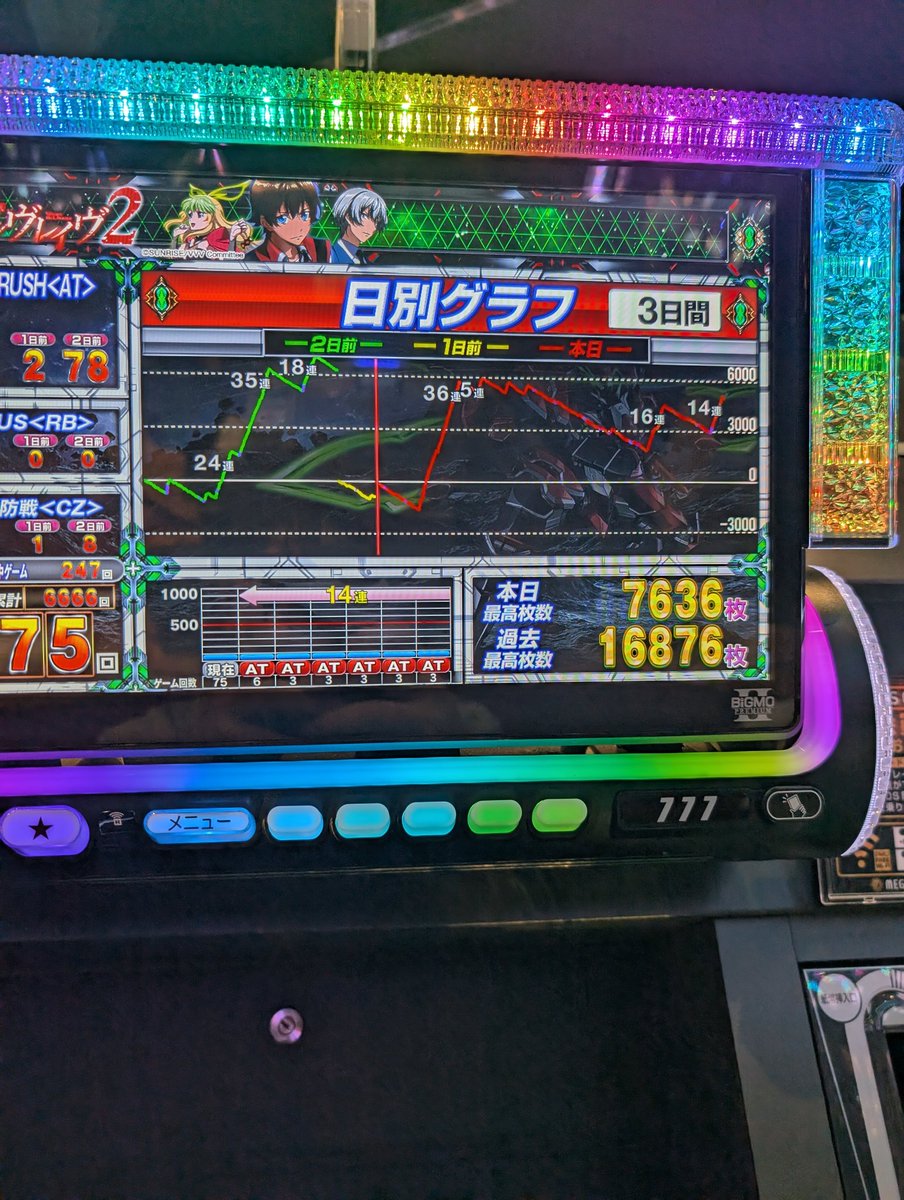 kanitama_spl's tweet photo. 7/7だから777番台打ったら大勝 https://t.co/py8NiQvBwD