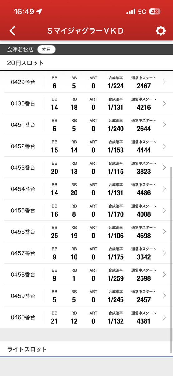 _MAONEKO's tweet photo. @ReYuyi 夕方でこれw https://t.co/AZx4CrnN8l