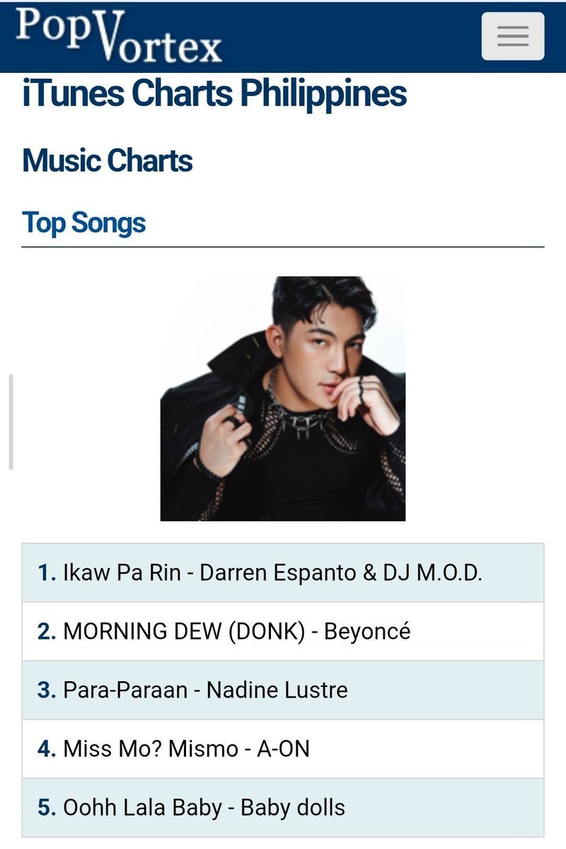 DarrenTrendsOfc's tweet photo. Darren's "Ikaw Pa Rin" is still the  #1 song on iTunes PH's Top Songs Charts!!💚✨

Thank youu for buying and streaming guys!!💚

Congratulations Darren ,we love you!🥰

#DARREN @Espanto2001
#IkawPaRin 

https://t.co/FcbObPRj1K https://t.co/sGp6N5mnAs