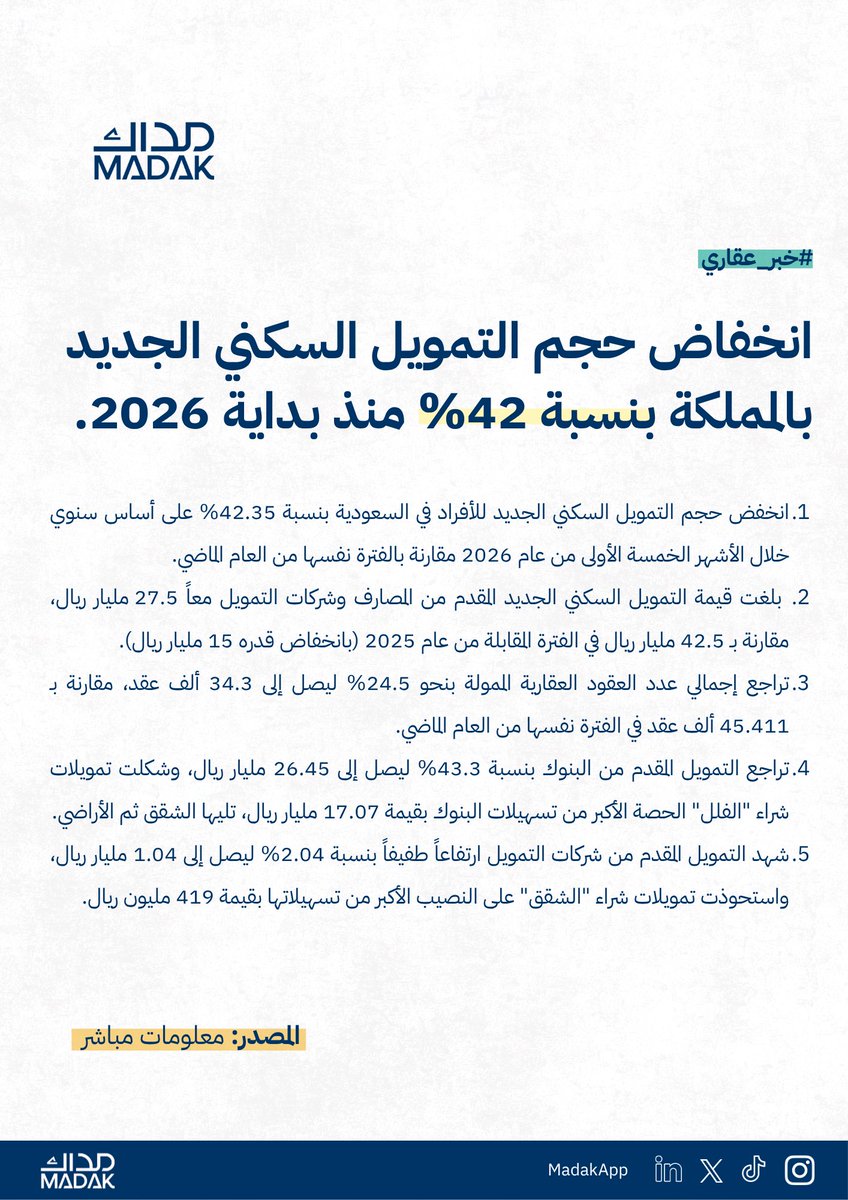 MadakApp tweet picture