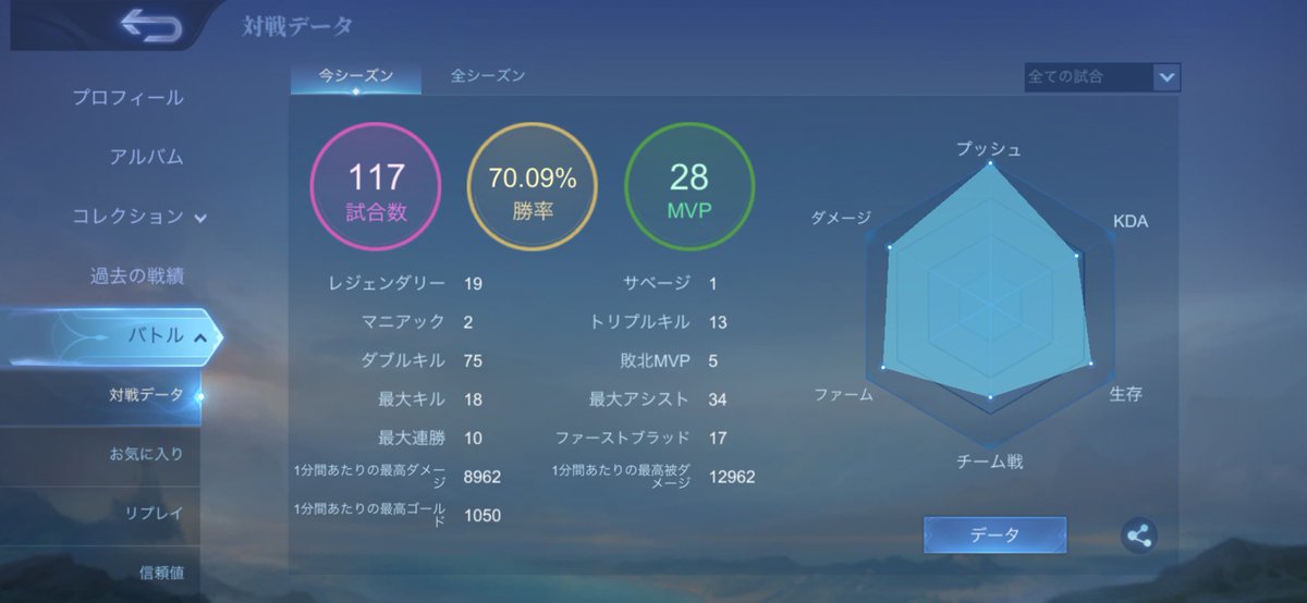 sevrusrus's tweet photo. ソロトリオ飽きました。クラン探してます
拾ってくれるところ無いですかやる気だけはあります

#モバレ #モバイルレジェンド https://t.co/FGt2uqFdNb