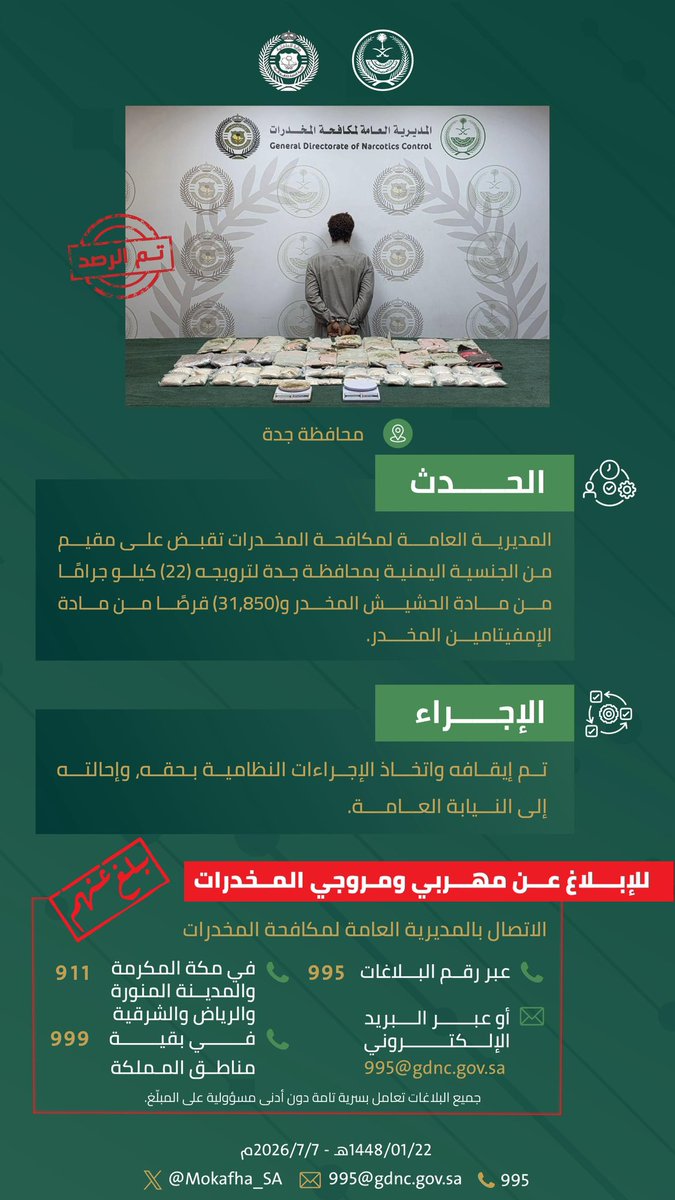Mokafha_SA's tweet photo. #مكافحة_المخدرات تقبض على مقيم بمحافظة جدة لترويجه (22) كيلو جرامًا من مادة الحشيش المخدر و(31,850) قرصًا من مادة الإمفيتامين المخدر.  
#الحرب_على_المخدرات
#بالمرصاد https://t.co/43Sih2TnBQ