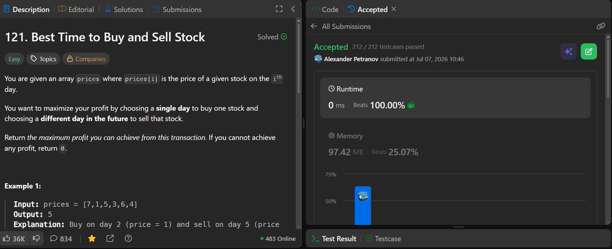 Shasho685's tweet photo. Solving LeetCode Day 10/100   
Problem solved - 121. Best Time to Buy and Sell Stock

Have tried to solve this problem a good amount of times in the past and I finally was able to!🎉

 #LeetCode #100daysofcode #100daysofleetcode #dsa #programming #softwareengineer https://t.co/Wk1Z0kkv4z