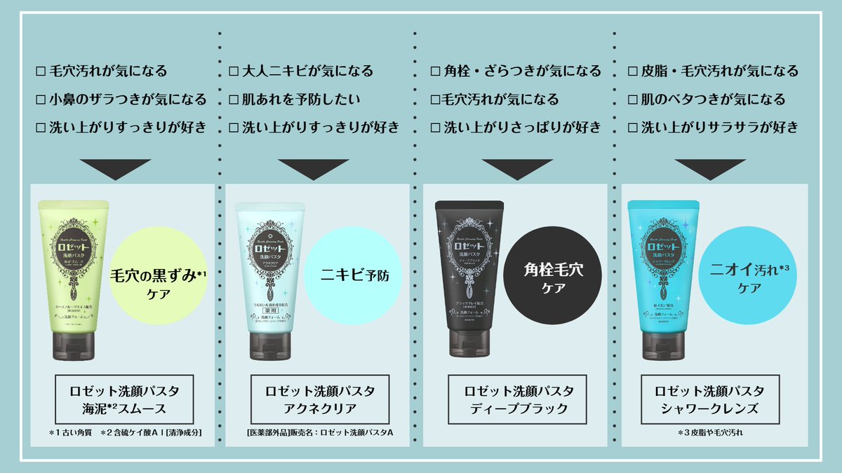 95周年】ロゼット洗顔パスタ (@ROSETTE_s_pasta) / Posts / X
