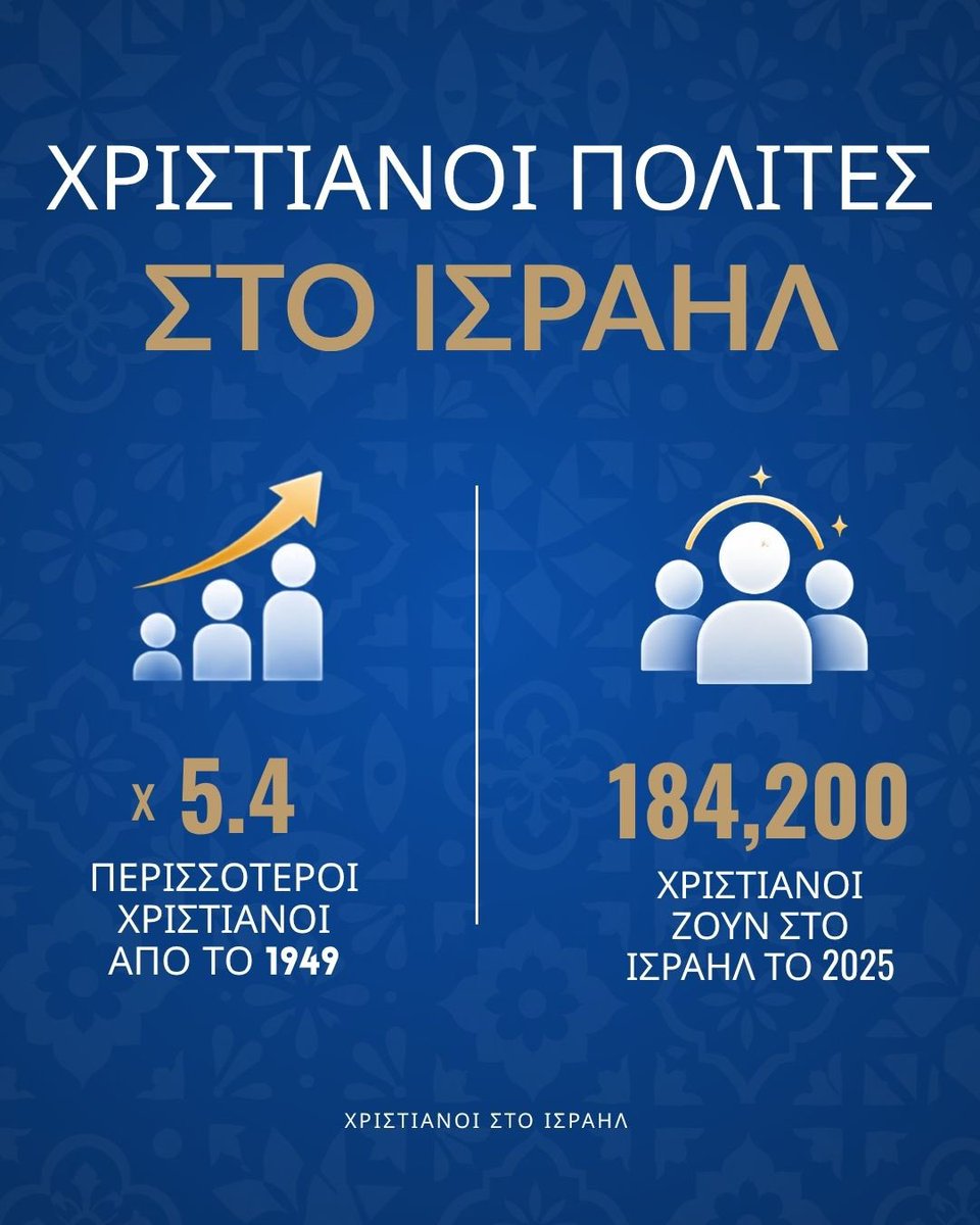 IsraelinGreece's tweet photo. Γνωρίζατε αυτά τα στοιχεία για τους Χριστιανούς στο Ισραήλ; ✝️🇮🇱

Στο Ισραήλ διαμένουν χριστιανικές κοινότητες που αποτελούν μέρος αυτού του τόπου εδώ και αιώνες και συνεχίζουν να ακμάζουν μέχρι σήμερα.

Τις επόμενες εβδομάδες θα μοιραστούμε την ιστορία τους. https://t.co/PXApeutENv