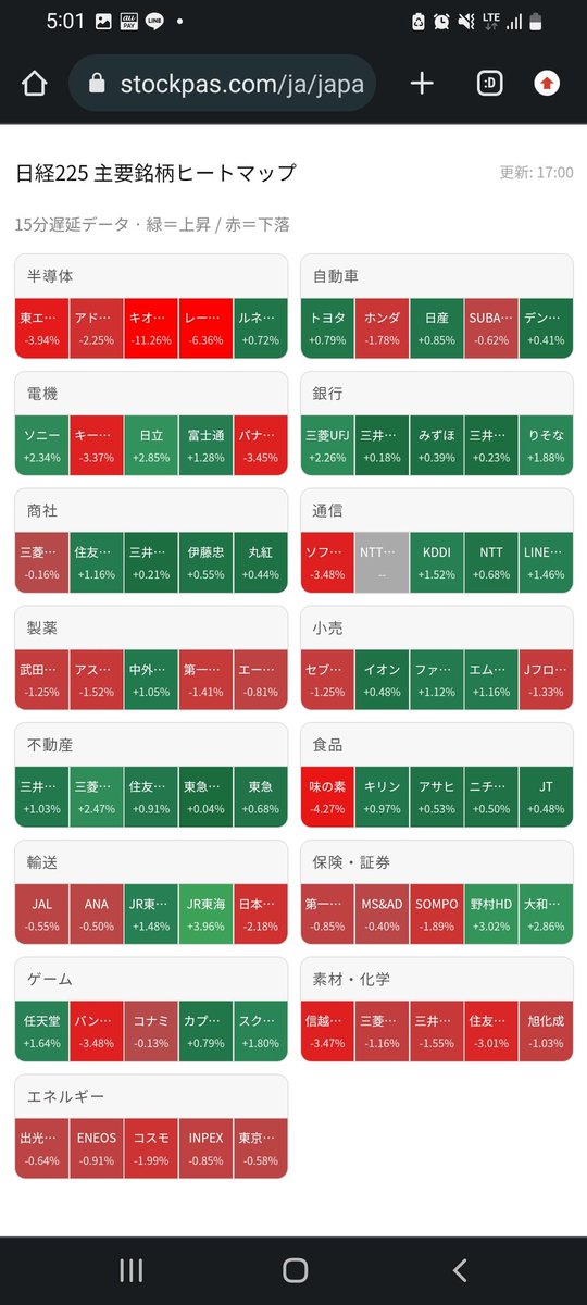 stockpas's tweet photo. またキオクシアで退場者が出そう。 https://t.co/KbumimLgKO