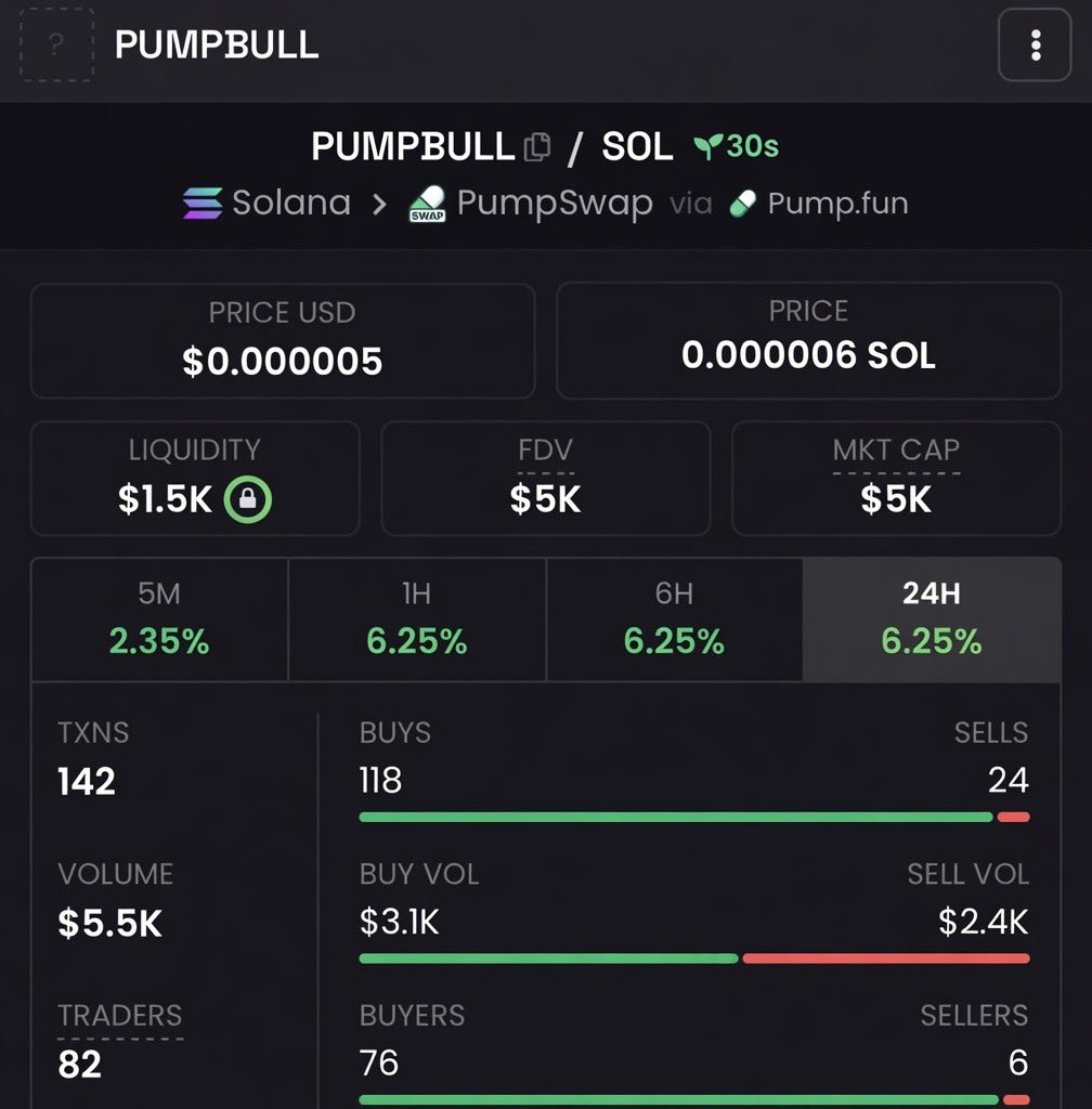 FxTrader_Sol's tweet photo. Watch your entry on $PUMPBULL
CA>>
AyafwyhUhZW4L9bdeG2nBjTpQkt5ek1aA1A78XGopump
#solana #memecoin #solanamemecoins #memecoin1000x https://t.co/BP34OGlv7z