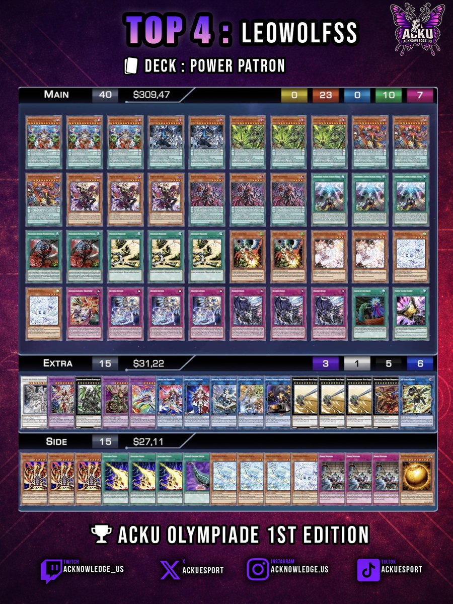 AckuEsport's tweet photo. Power Patron TOP 4 (ACKU Olympiade) by Leowolfss #YuGiOh #YuGiOhTCG #TCG #CompetitiveYuGiOh #acku https://t.co/LUYTnOKAFK