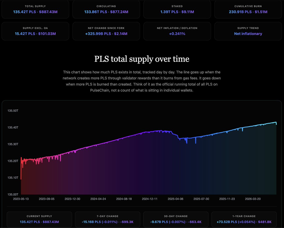 PulseChainStats.com | PulseChain Stats & Portfolio tweet media