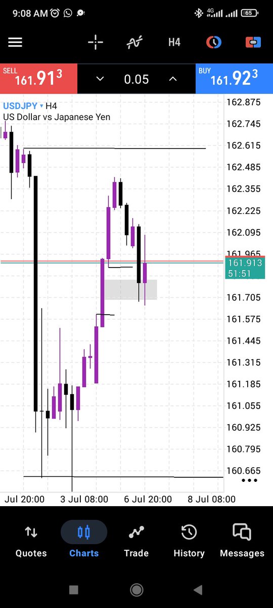DavidsonOz7's tweet photo. UJ just use wicks scatter my position. I chop better SL😂📈 https://t.co/I1k4CNTr3T