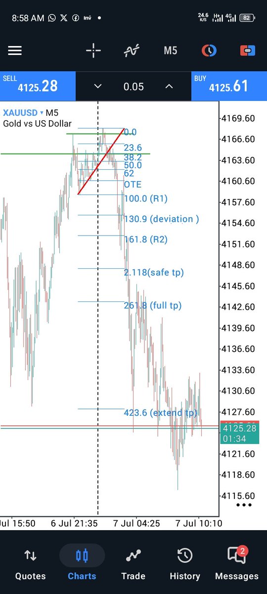 LOL7144's tweet photo. Gold and silver running at the open for few days now.

Expecting more sells on Metals. https://t.co/61LJtLXxik