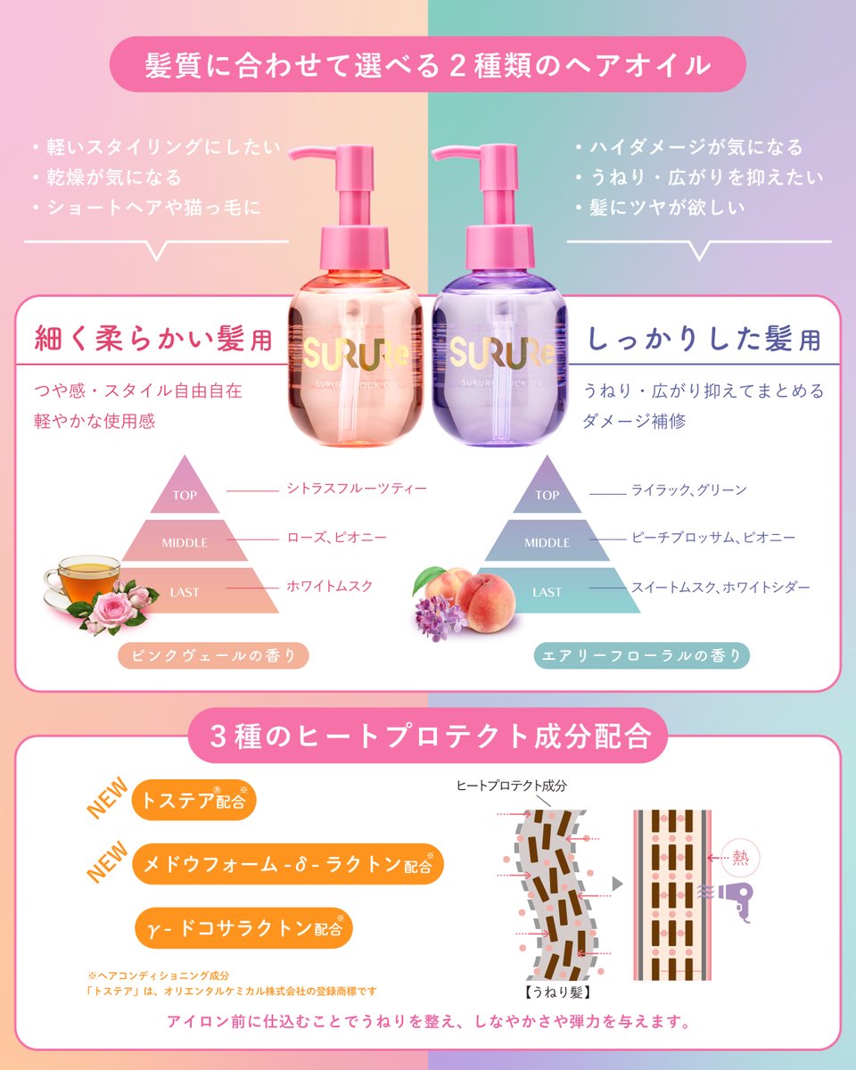 c_roland_JP's tweet photo. 本日から【Instagram】にてSURURe（スルレ）のリニューアル商品『香水×質感ロックヘアオイル2点セット』をプレゼントするキャンペーンを実施中🎁✨

フォロー&amp;いいねで応募できますので、
たくさんのご応募をお待ちしております💐

2026年8月2日(日)23:59まで！
https://t.co/gReqD0KhjS https://t.co/20jM3oLjgM