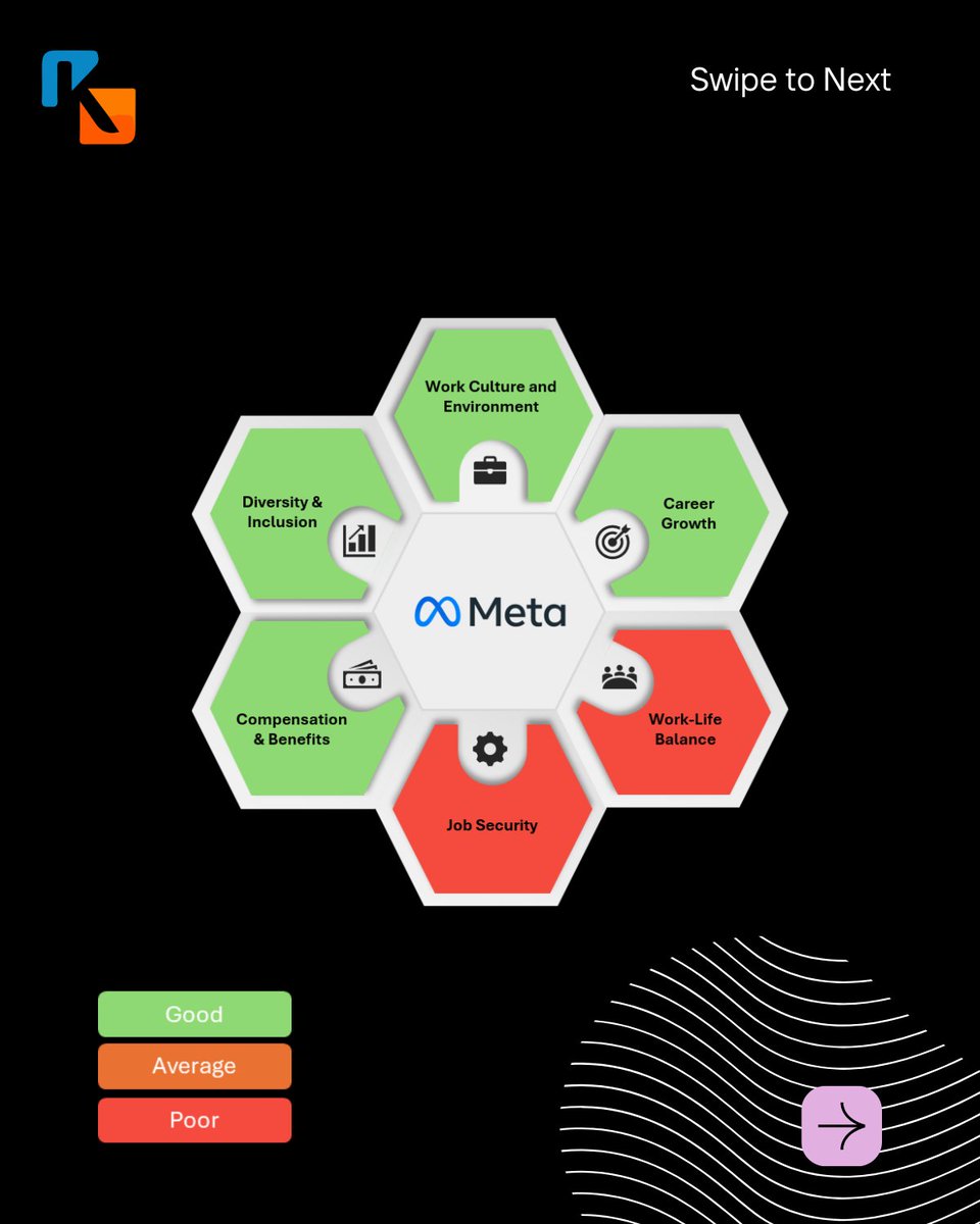 ksepiyas's tweet photo. Thinking of joining Meta or a fast-moving startup?
Meta still attracts top-tier, product-first minds. Don’t decide on hype alone get the full picture.
Read the breakdown to have a clear understanding: https://t.co/qkmQa1YvgQ

#Meta #TechCareers #WorkCulture #KritiHR https://t.co/DeQcMHO3iY