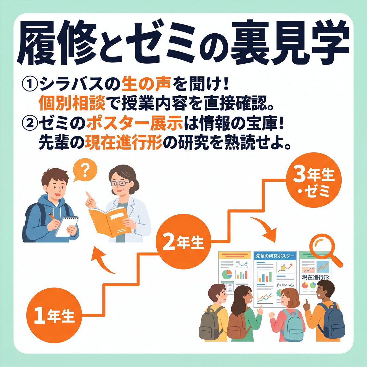 classvisit's tweet photo. 熱意だけじゃ総合型選抜は落ちる⚠️
合格者はOCで『入学後のロードマップ』を作成🗺️
シラバスを見て教授に個別相談し、ゼミの先輩には『研究の壁』を聞く神質問を🗣️✨
夏のOC本番が始まる今すぐ志望校のHPを✅🔍
この投稿を保存してOCに挑もう🔥
#総合型選抜 #オープンキャンパス #志望理由書 #大学受験 https://t.co/gL58Ttg42C