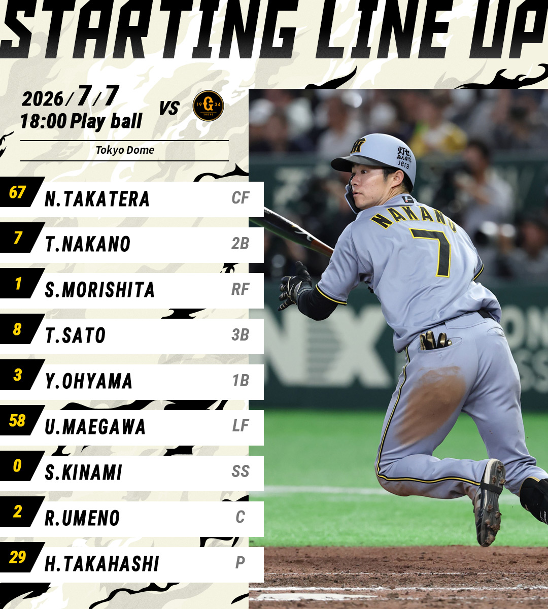 TigersDreamlink's tweet photo. 【7月7日 G-T 公式戦】
本日のスタメン発表！
関西弁応援実況は公式モバイルサイトで！
https://t.co/YktP4xrLpe
#阪神タイガース
#熱覇 https://t.co/74r5OE2LWa