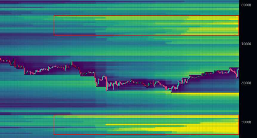 jesseperalta's tweet photo. Feels like an establishing range is coming for bitcoin:native 

That would be good for an HTF bottom formation 😉 https://t.co/dOI7Q6CnEY