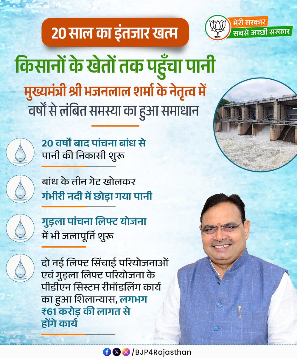 BJP4Rajasthan's tweet photo. 20 साल का इंतजार हुआ खत्म, किसानों के खेतों तक पहुँचा पानी! 💧🌾

#मेरी_सरकार_सबसे_अच्छी_सरकार https://t.co/K1xxkLZE3M