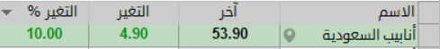 أحمد ( أبو عبدالله ) tweet media